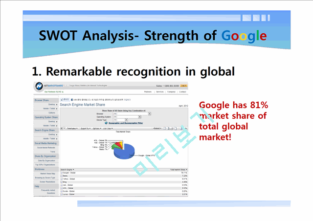 SWOT Analysis of Google.pptx