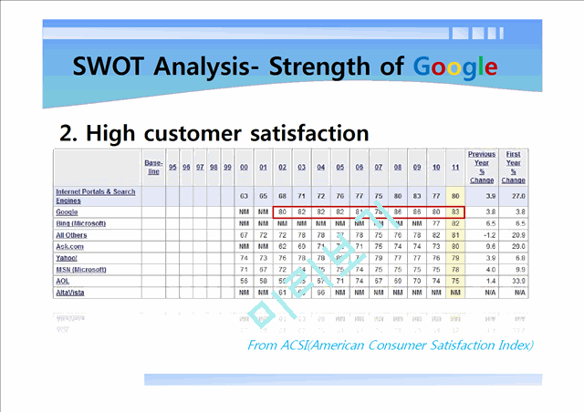 SWOT Analysis of Google.pptx