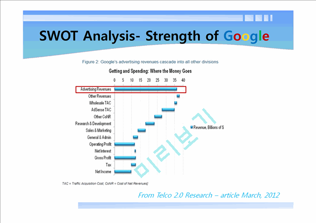 SWOT Analysis of Google.pptx