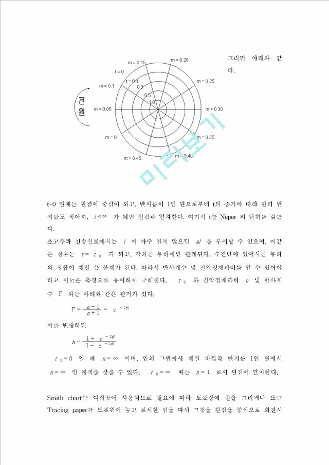 Smith Chart (전송선도표).hwp