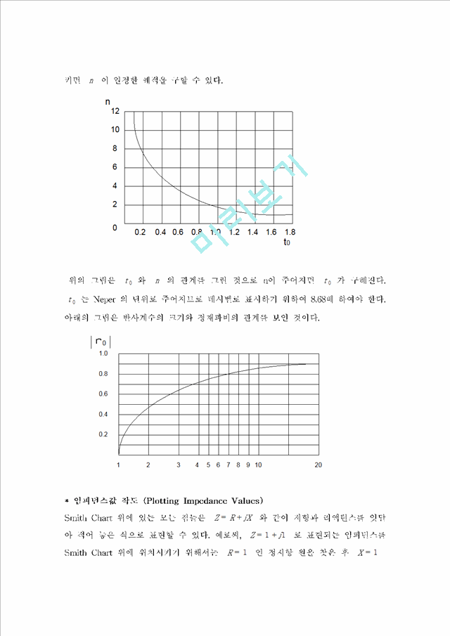 Smith Chart (전송선도표).hwp