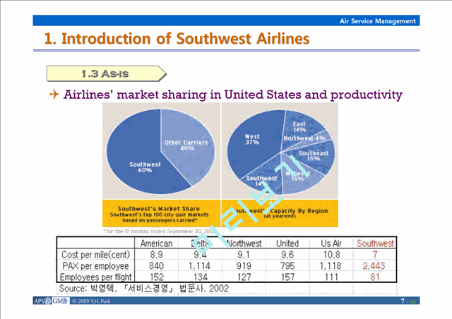 Southwest Airlines,사우스웨스트항공,사우스웨스트항공마케팅전략,사우스웨스트항공기업분석,항공사분석전략.ppt