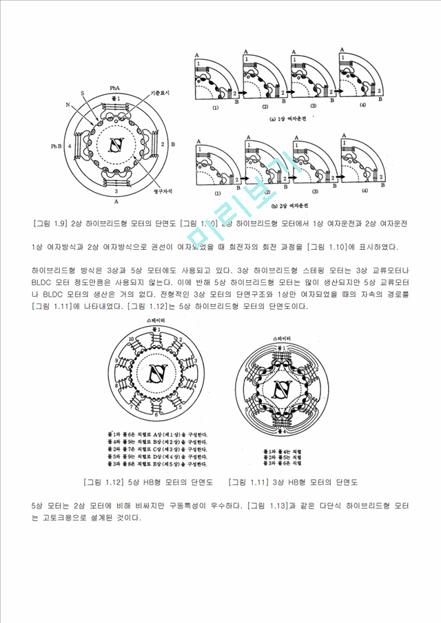 VHDL 스테핑모터의 구조.hwp