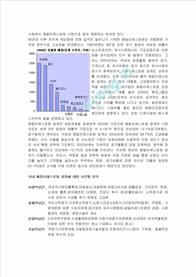 VIPS 빕스 마케팅사례분석및 앞으로의방향,나의의견.hwp