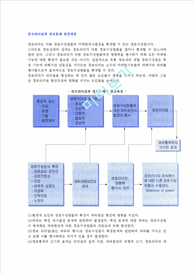 경로리더십 리더쉽 과 경로통제 형성과정인문사회레포트