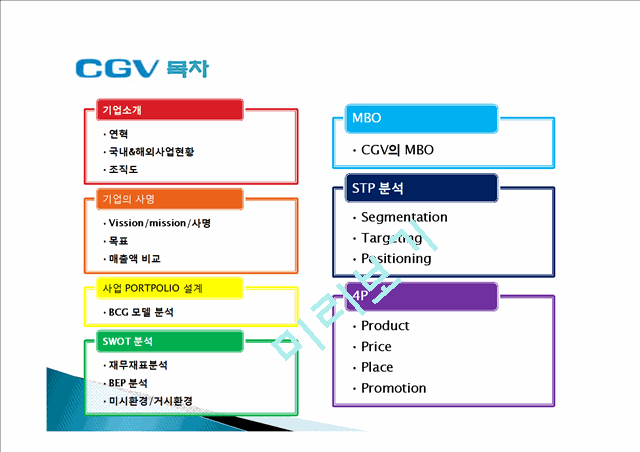 CGV기업분석,CGV마케팅경영,마케팅,브랜드,브랜드마케팅,기업,서비스마케팅,글로벌,경영,시장,사례,swot,stp,4p   (2 )