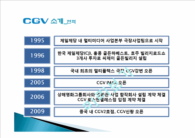 CGV기업분석,CGV마케팅경영,마케팅,브랜드,브랜드마케팅,기업,서비스마케팅,글로벌,경영,시장,사례,swot,stp,4p   (4 )