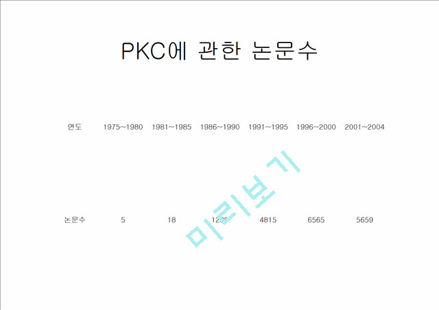 PKC   (9 )