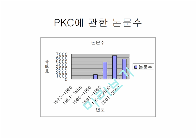 PKC   (10 )