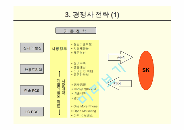 SK-Telecom   (5 )