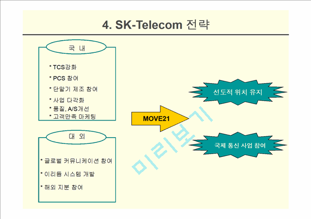SK-Telecom   (6 )