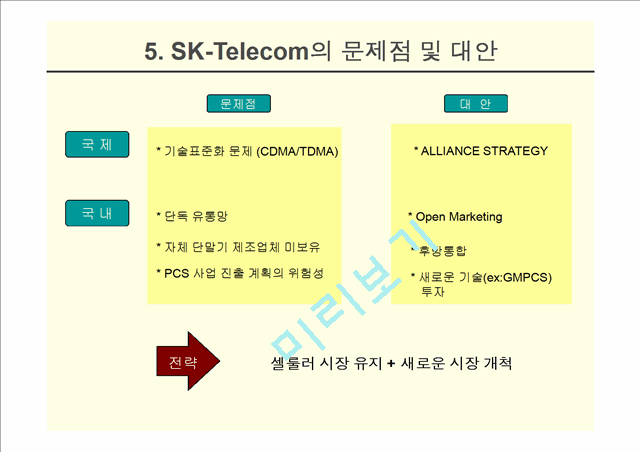 SK-Telecom   (7 )
