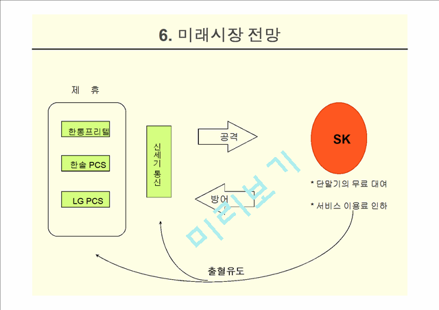 SK-Telecom   (8 )