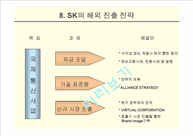 SK-Telecom   (10 )