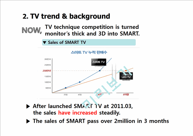 삼성스마트TV,삼성스마트TV마케팅,삼성스마트TV분석,삼성스마트TV분략,TV분석,스마트TV,영문마케팅,영어마케팅   (7 )