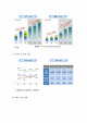 (A+ 레포트) 삼성엔지니어링 기업분석 및 경영분석 (2006~2013F)   (5 )