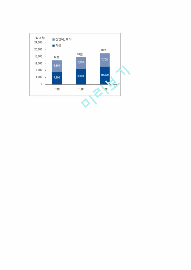 (A+ 레포트) 삼성엔지니어링 기업분석 및 경영분석 (2006~2013F)   (9 )