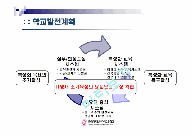 한국디지탈미디어고등학교IR   (6 )