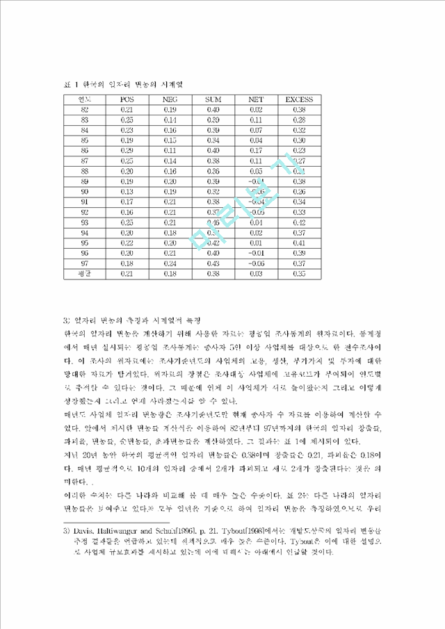 한국의일자리변동과생산성분석   (4 )
