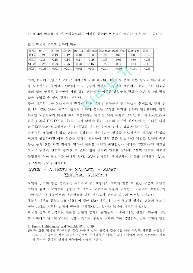 한국의일자리변동과생산성분석   (10 )