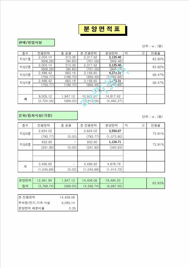 ★사업계획서(부동산개발사업성검토).xls