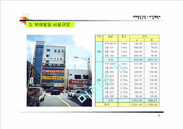 ★사업계획서(상가건물매입운영사업성검토).ppt