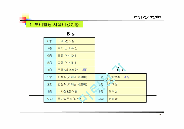 ★사업계획서(상가건물매입운영사업성검토).ppt