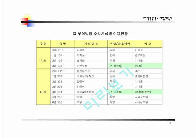 ★사업계획서(상가건물매입운영사업성검토).ppt