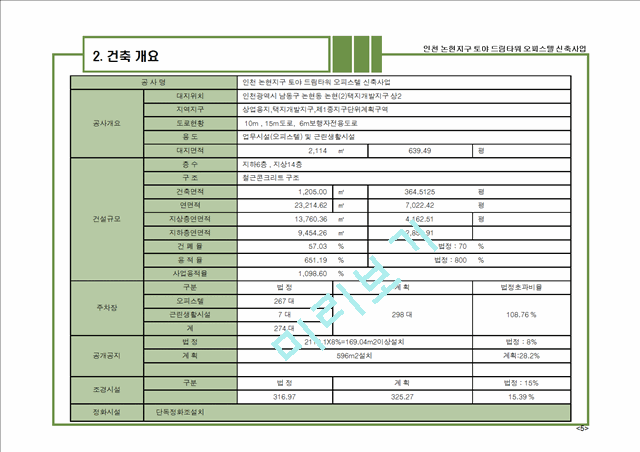 ★사업계획서(인천논현지구오피스텔).ppt