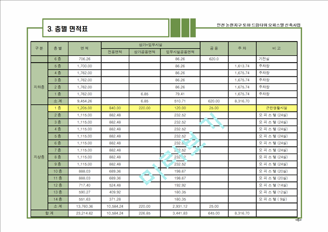 ★사업계획서(인천논현지구오피스텔).ppt