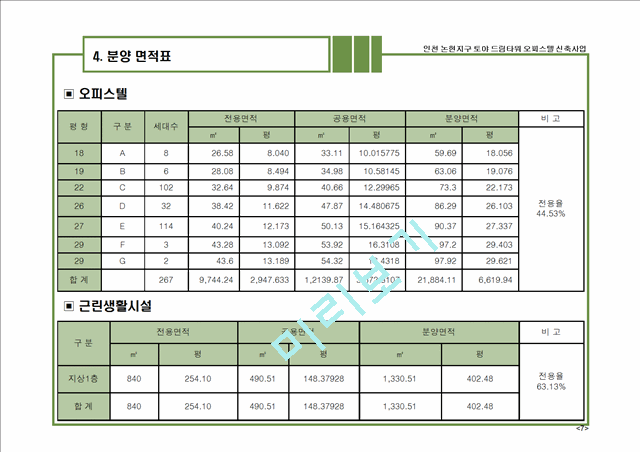 ★사업계획서(인천논현지구오피스텔).ppt