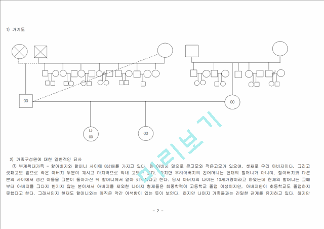 가계도 및 생태도 작성하기 (우수 레포트 - 예시와 설명 다양함).hwp