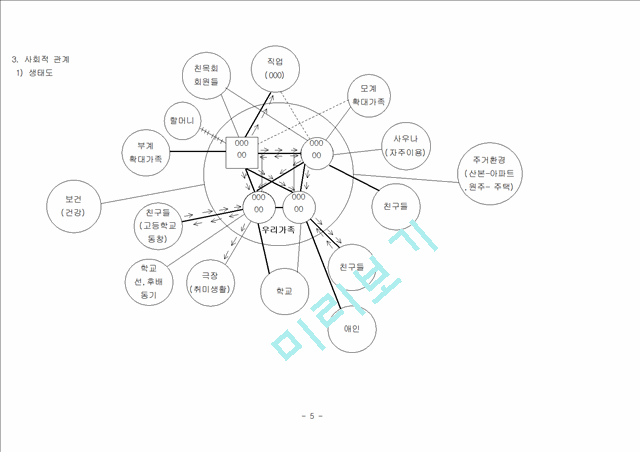 가계도 및 생태도 작성하기 (우수 레포트 - 예시와 설명 다양함).hwp