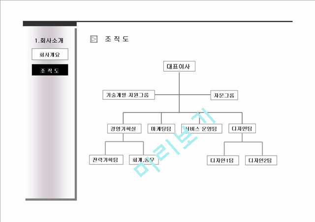 가상 인테리어기업 사업계획서.ppt