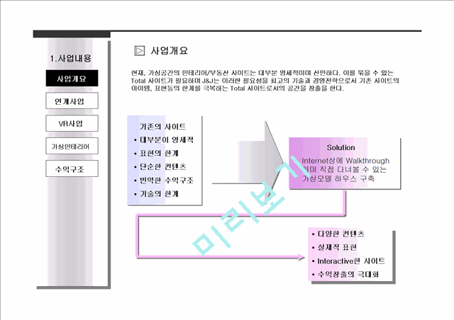 가상 인테리어기업 사업계획서.ppt