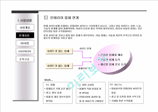 가상 인테리어기업 사업계획서.ppt