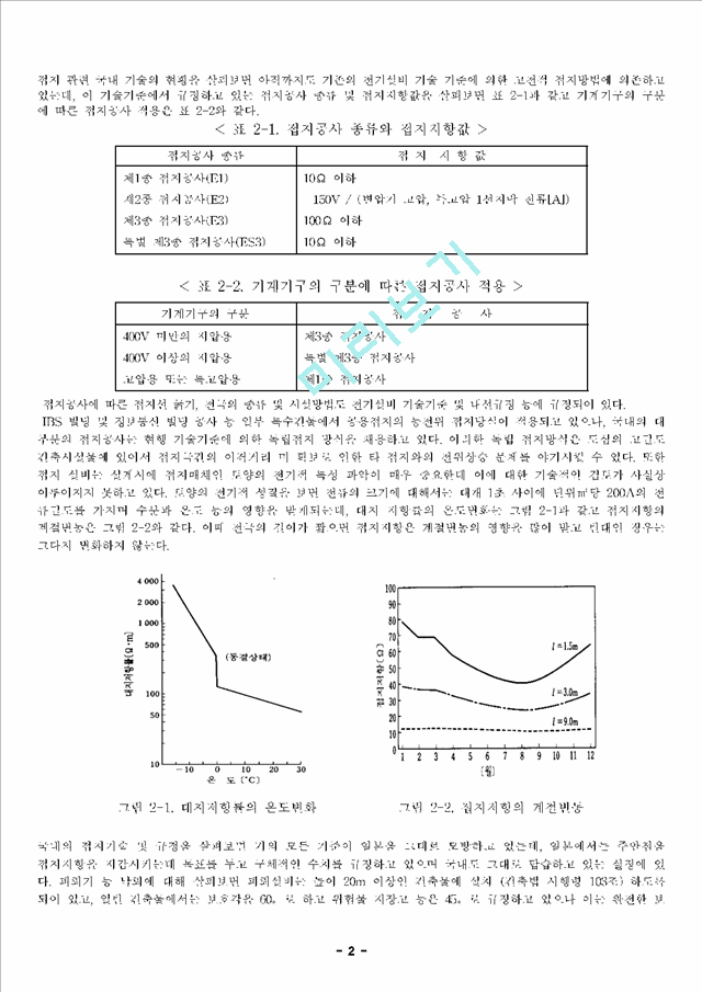 각종 접지실태 및 기준과 배전선로 그리고 산업재해 현황 및 분석.hwp