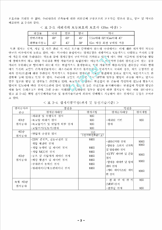 각종 접지실태 및 기준과 배전선로 그리고 산업재해 현황 및 분석.hwp