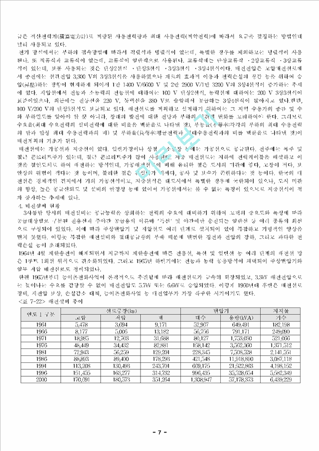 각종 접지실태 및 기준과 배전선로 그리고 산업재해 현황 및 분석.hwp