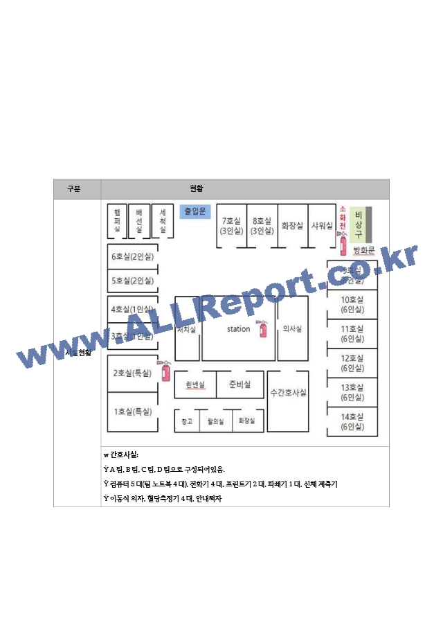 간호행정학-신경외과.hwp