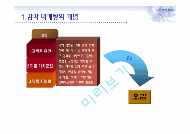 감각마케팅,감각마케팅전략,감각마케팅사례및분석.ppt