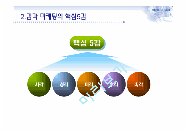 감각마케팅,감각마케팅전략,감각마케팅사례및분석.ppt