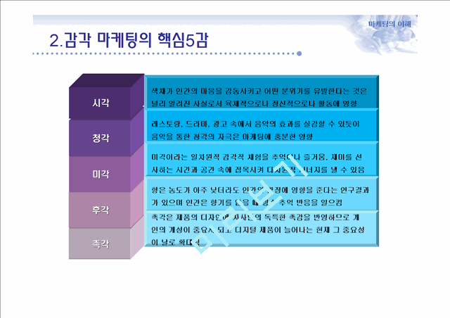 감각마케팅,감각마케팅전략,감각마케팅사례및분석.ppt