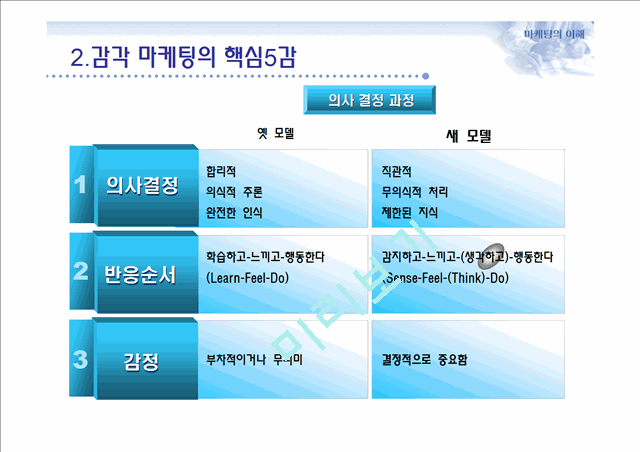 감각마케팅,감각마케팅전략,감각마케팅사례및분석.ppt