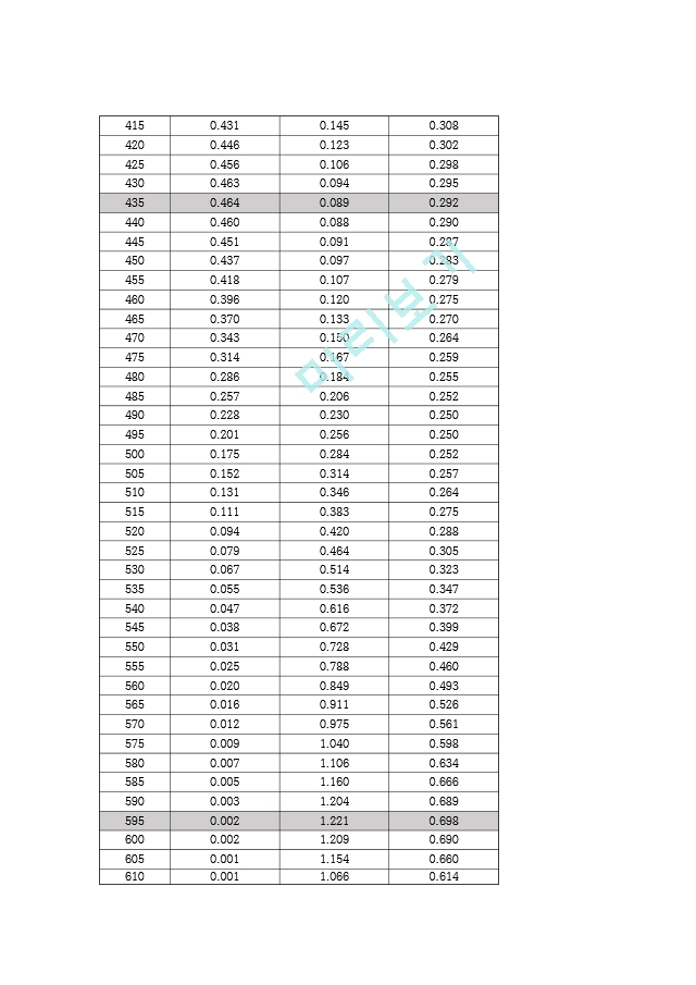 건국대학교_물리화학실험_3.약산의해리상수결정_결레.hwp