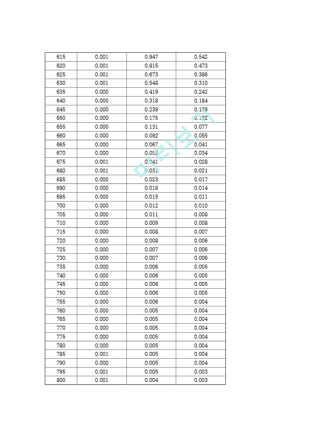 건국대학교_물리화학실험_3.약산의해리상수결정_결레.hwp