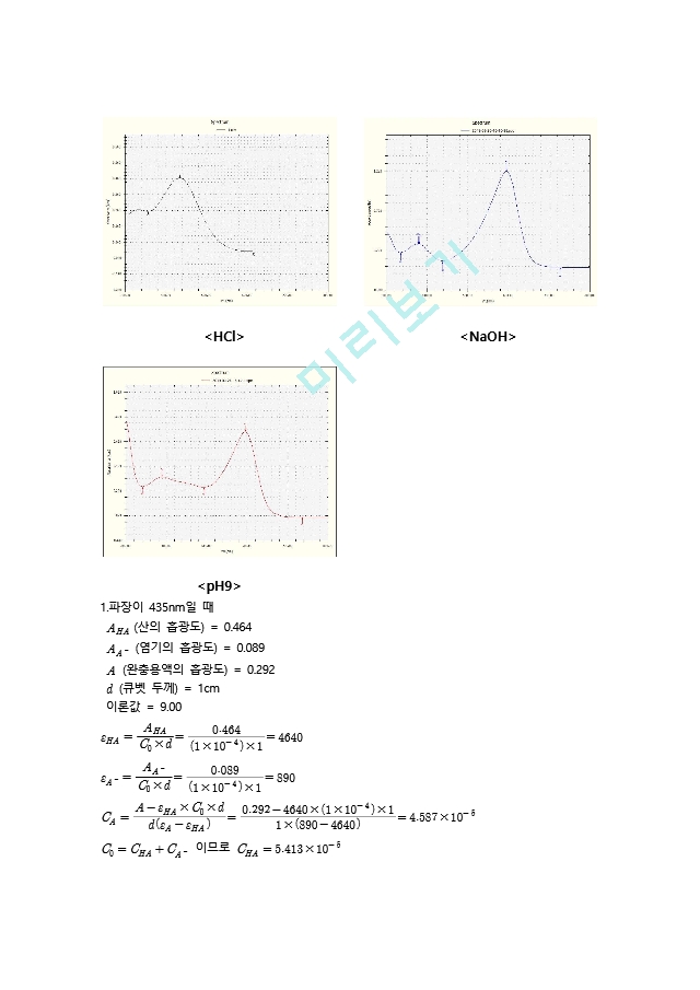 건국대학교_물리화학실험_3.약산의해리상수결정_결레.hwp