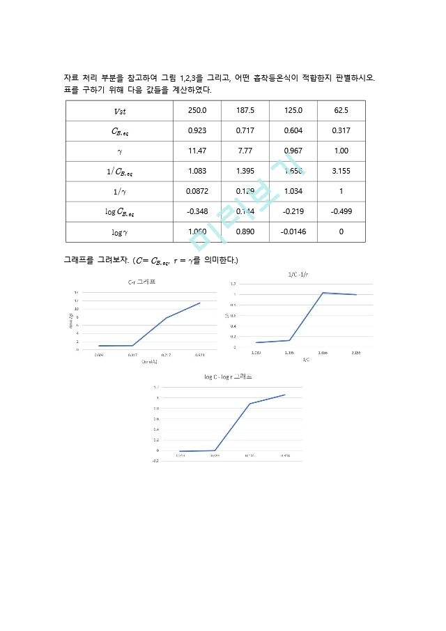 건국대학교_물리화학실험_5.용액에서의흡착등온식_결레.hwp