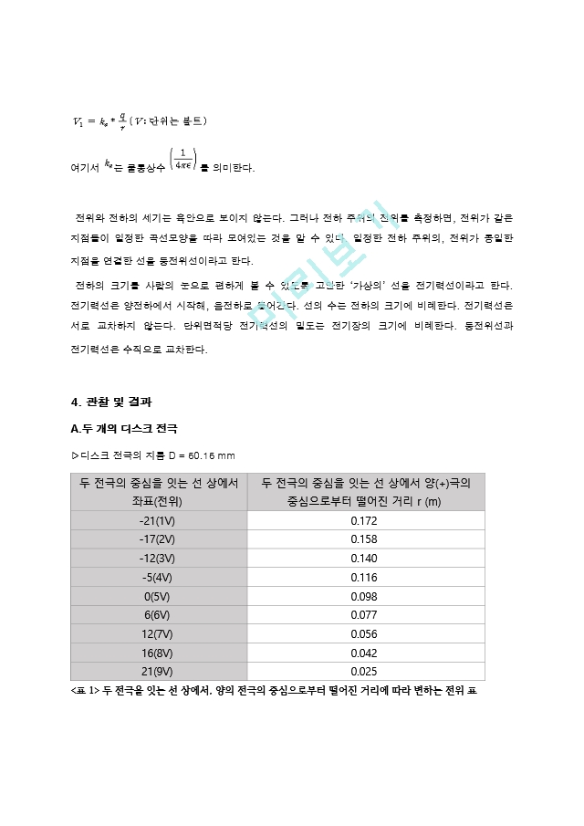 결과보고서_등전위선 측정.hwp