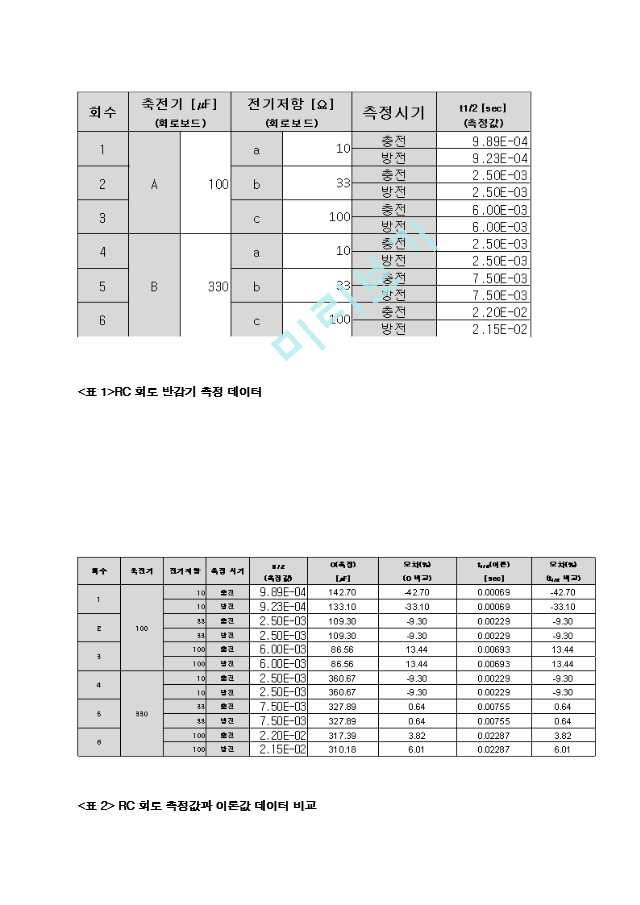 결과보고서_RC회로 실험.hwp